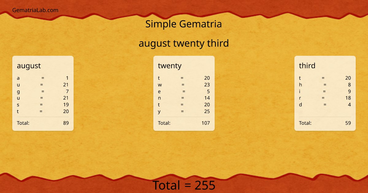 august twenty third in simple Gematria